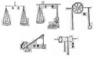 ������� - ������������ ����� �����. ������� ������� � ����