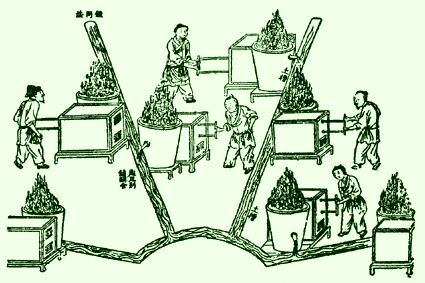 ������� - ������������ ����� �����. ������� ������� � ����