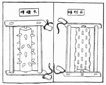 ������� - ������������ ����� �����. ������� ������� � ����