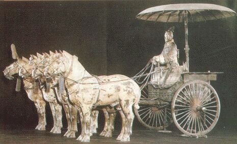 ������� - ������������ ����� �����. ������� ������� � ����