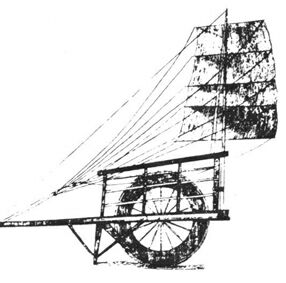 ������� - ������������ ����� �����. ������� ������� � ����