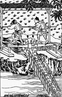 ������� - ������������ ����� �����. ������� ������� � ����