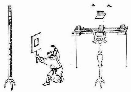 ������� - ������������ ����� �����. ������� ������� � ����