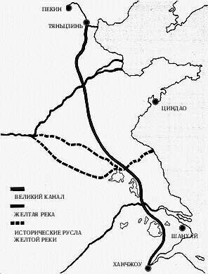 ������� - ������������ ����� �����. ������� ������� � ����