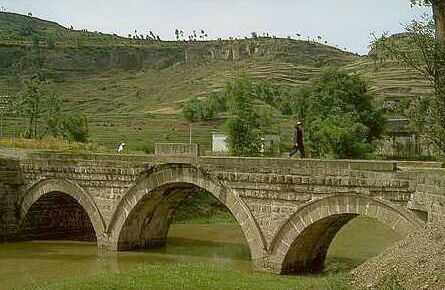 ������� - ������������ ����� �����. ������� ������� � ����