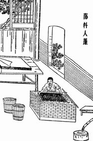 ������� - ������������ ����� �����. ������� ������� � ����