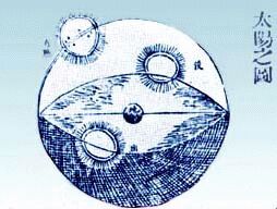 ������� - ������������ ����� �����. ������� ������� � ����