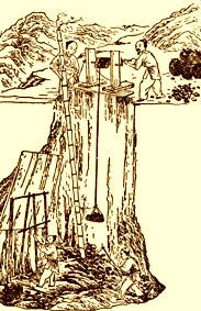 ������� - ������������ ����� �����. ������� ������� � ����