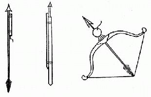 ������� - ������������ ����� �����. ������� ������� � ����