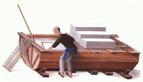 ������� - ������������ ����� �����. ������� ������� � ����