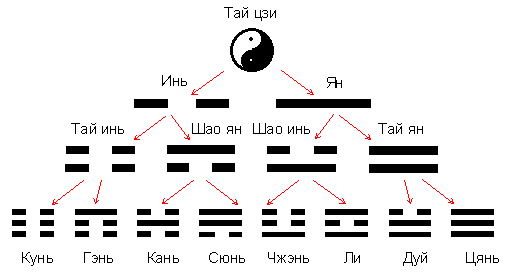 ������� - ������������ ����� �����. ������� ������� � ����