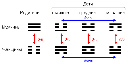 ������� - ������������ ����� �����. ������� ������� � ����