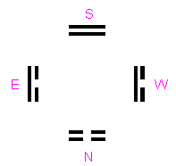 ������� - ������������ ����� �����. ������� ������� � ����