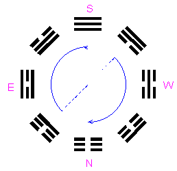 ������� - ������������ ����� �����. ������� ������� � ����