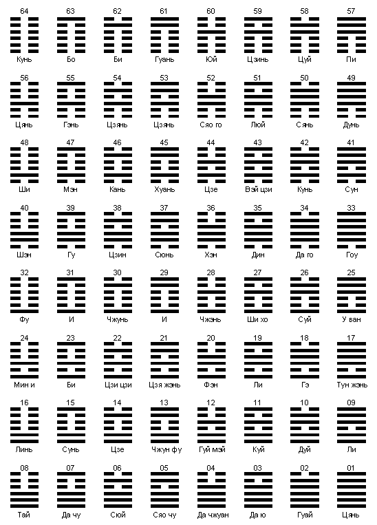 ������� - ������������ ����� �����. ������� ������� � ����