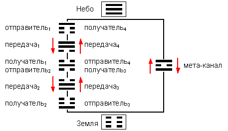 ������� - ������������ ����� �����. ������� ������� � ����