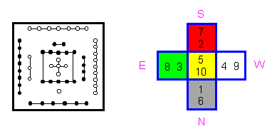 ������� - ������������ ����� �����. ������� ������� � ����