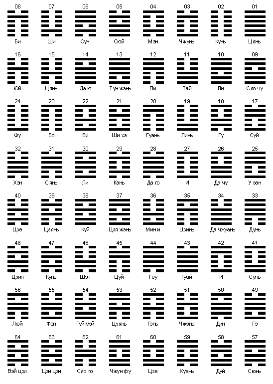 Еремеев - Кто Разгадает Загадку Порядка Вэнь-Вана