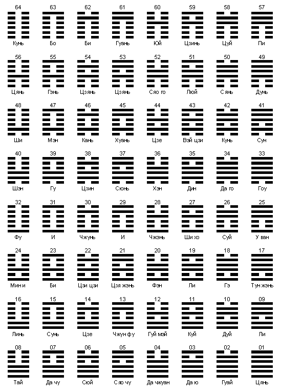 Еремеев - Кто Разгадает Загадку Порядка Вэнь-Вана