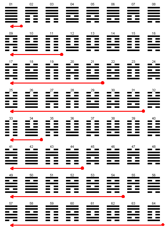 Еремеев - Кто Разгадает Загадку Порядка Вэнь-Вана