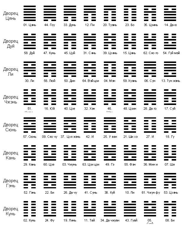 Еремеев - Кто Разгадает Загадку Порядка Вэнь-Вана