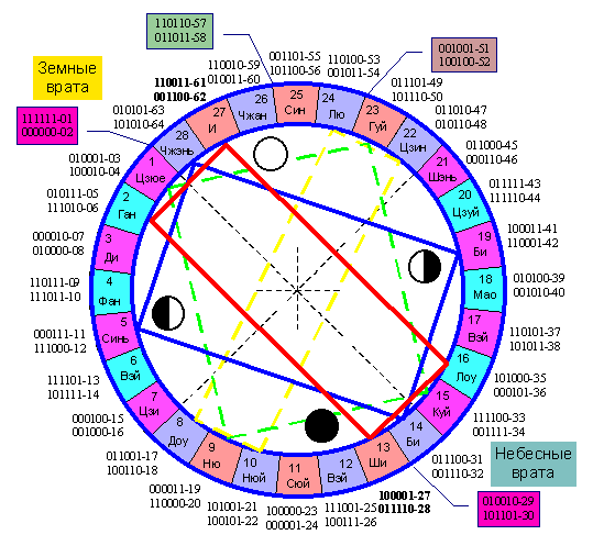 Еремеев - Кто Разгадает Загадку Порядка Вэнь-Вана