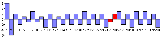 Еремеев - Кто Разгадает Загадку Порядка Вэнь-Вана