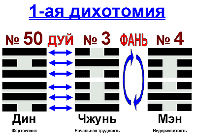 Еремеев - Кто Разгадает Загадку Порядка Вэнь-Вана
