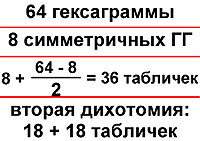 Еремеев - Кто Разгадает Загадку Порядка Вэнь-Вана