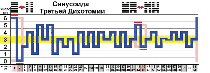 Еремеев - Кто Разгадает Загадку Порядка Вэнь-Вана
