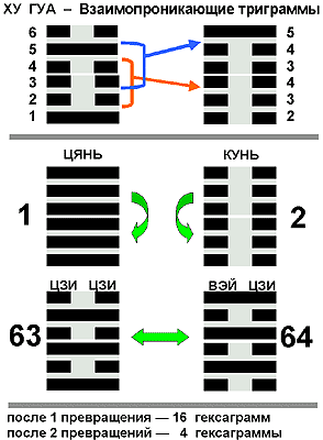 Еремеев - Кто Разгадает Загадку Порядка Вэнь-Вана