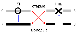 Еремеев - Кто Разгадает Загадку Порядка Вэнь-Вана