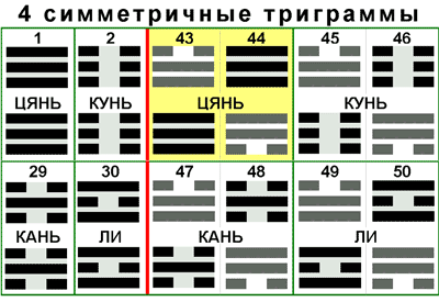 Еремеев - Кто Разгадает Загадку Порядка Вэнь-Вана