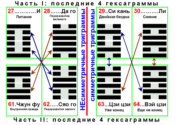 Еремеев - Кто Разгадает Загадку Порядка Вэнь-Вана