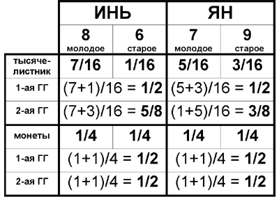 Еремеев - Кто Разгадает Загадку Порядка Вэнь-Вана