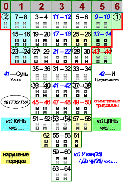Еремеев - Кто Разгадает Загадку Порядка Вэнь-Вана