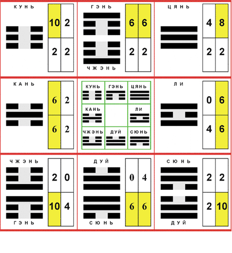 Еремеев - Кто Разгадает Загадку Порядка Вэнь-Вана