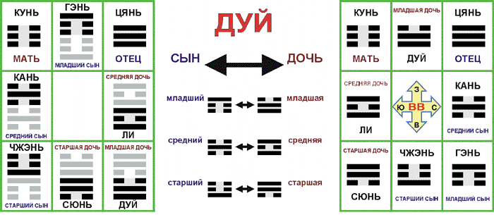 Еремеев - Кто Разгадает Загадку Порядка Вэнь-Вана
