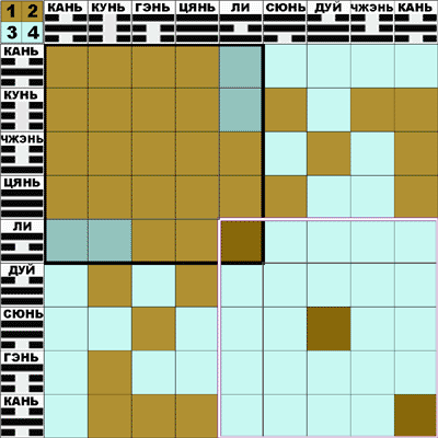 Еремеев - Кто Разгадает Загадку Порядка Вэнь-Вана