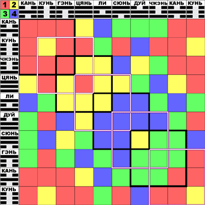 Еремеев - Кто Разгадает Загадку Порядка Вэнь-Вана