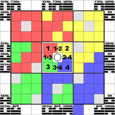 Еремеев - Кто Разгадает Загадку Порядка Вэнь-Вана