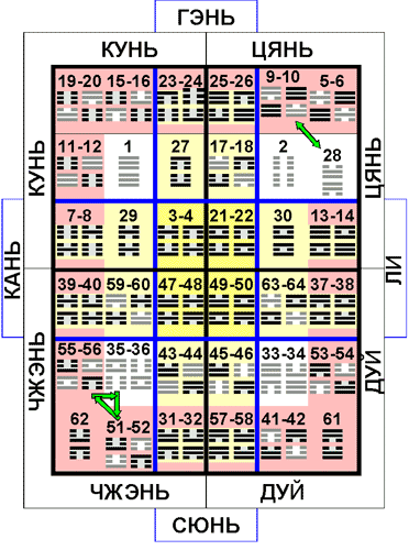 Еремеев - Кто Разгадает Загадку Порядка Вэнь-Вана