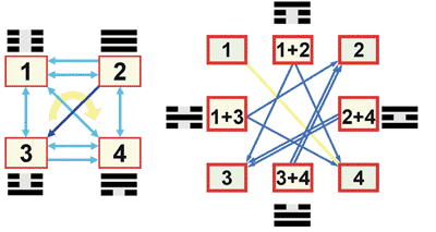 Еремеев - Кто Разгадает Загадку Порядка Вэнь-Вана