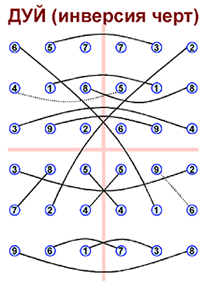 Еремеев - Кто Разгадает Загадку Порядка Вэнь-Вана