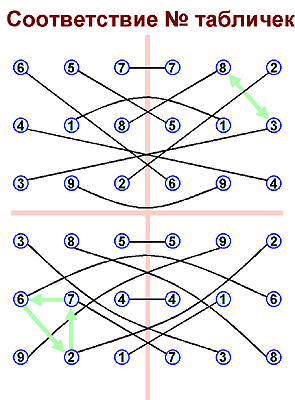 Еремеев - Кто Разгадает Загадку Порядка Вэнь-Вана