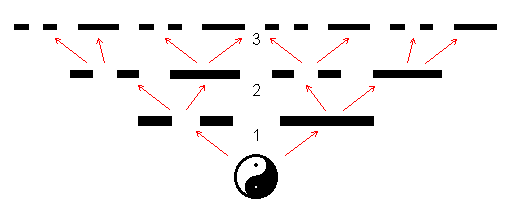 Еремеев - Кто Разгадает Загадку Порядка Вэнь-Вана