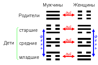 Еремеев - Кто Разгадает Загадку Порядка Вэнь-Вана