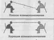 ������ ������� ������� � ��� ���������?