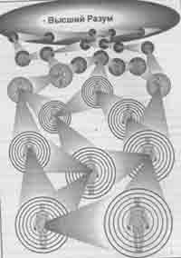 ���������� ������