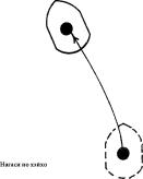 ������ - ���� � ����. ������� �������� ���������